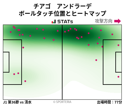 ヒートマップ - チアゴ　アンドラーデ