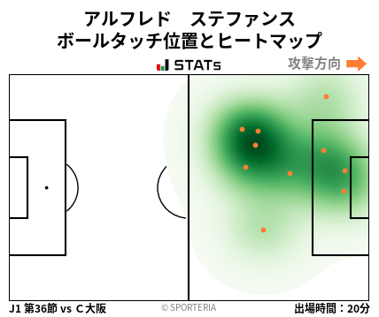 ヒートマップ - アルフレド　ステファンス