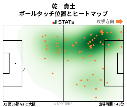 ヒートマップ - 乾　貴士