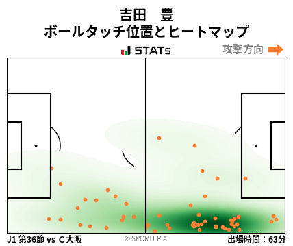 ヒートマップ - 吉田　豊