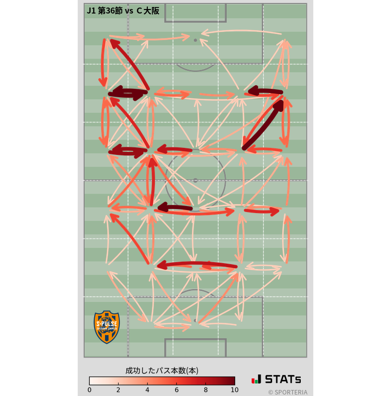 エリア間パス図