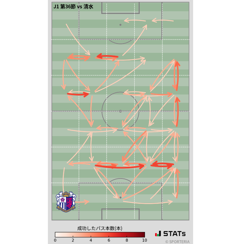 エリア間パス図