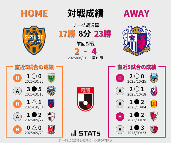 前節までの対戦成績