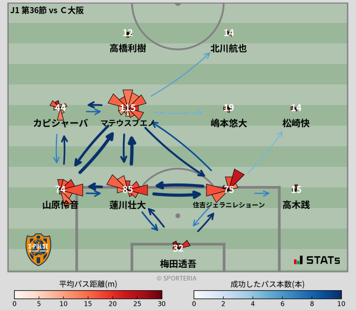 パスソナー・パスネットワーク