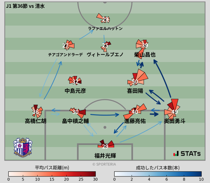 パスソナー・パスネットワーク