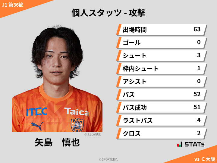 攻撃スタッツ - 矢島　慎也