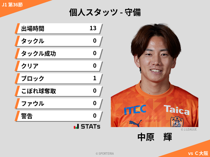 守備スタッツ - 中原　輝