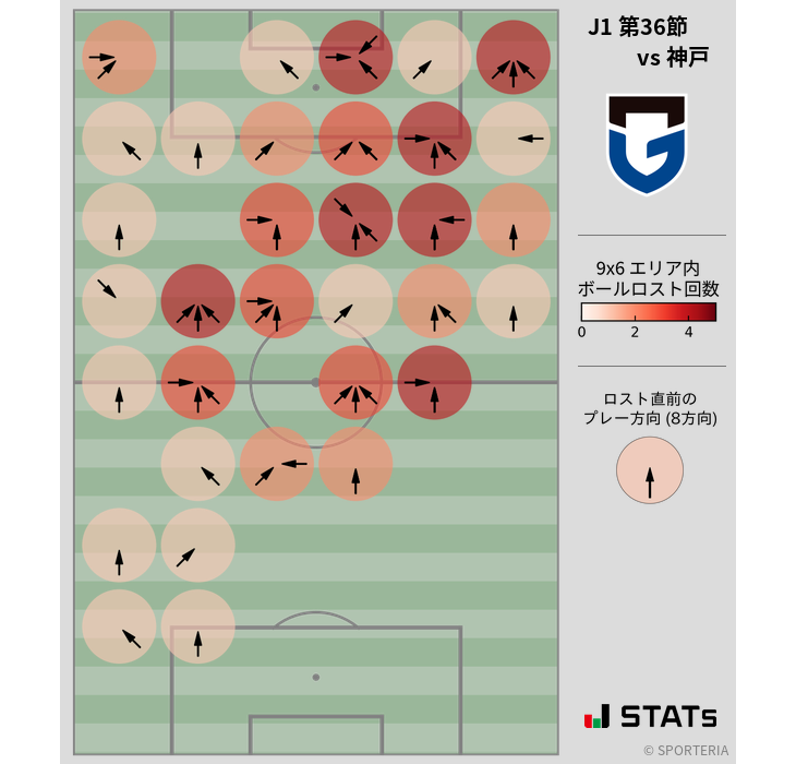 ボールロスト位置