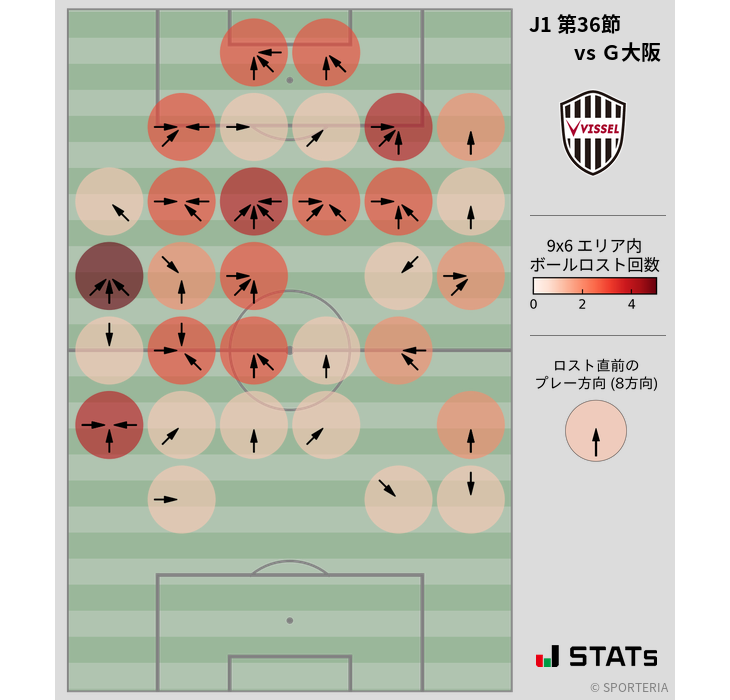 ボールロスト位置