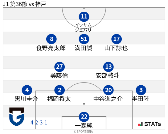 フォーメーション図