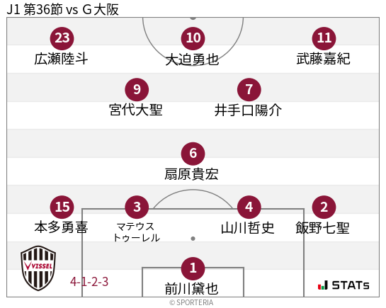 フォーメーション図
