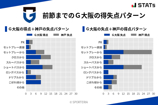 得失点パターン