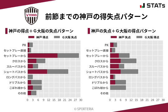 得失点パターン