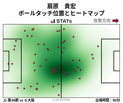 ヒートマップ - 扇原　貴宏