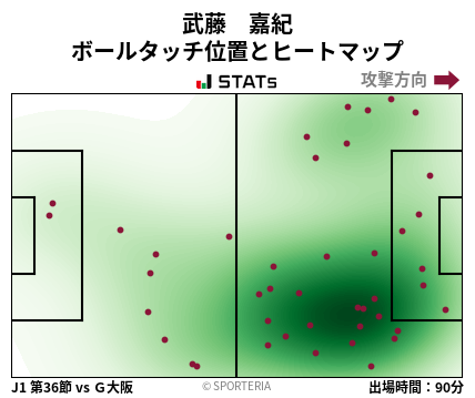ヒートマップ - 武藤　嘉紀