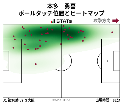 ヒートマップ - 本多　勇喜