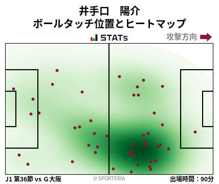ヒートマップ - 井手口　陽介