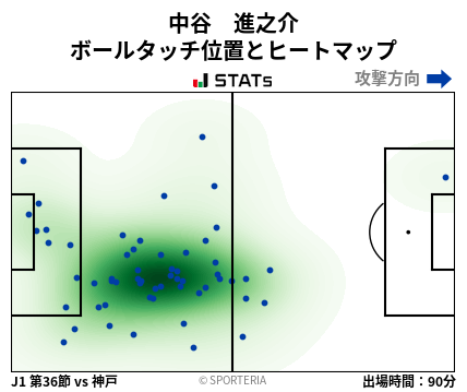 ヒートマップ - 中谷　進之介