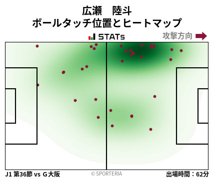 ヒートマップ - 広瀬　陸斗