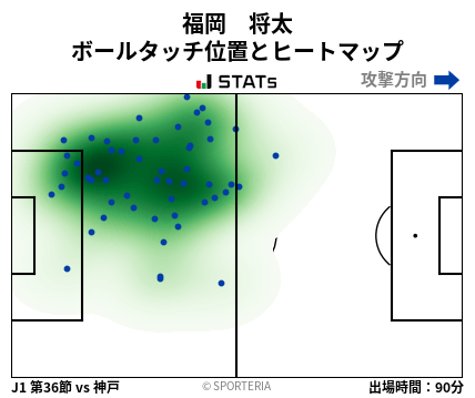 ヒートマップ - 福岡　将太