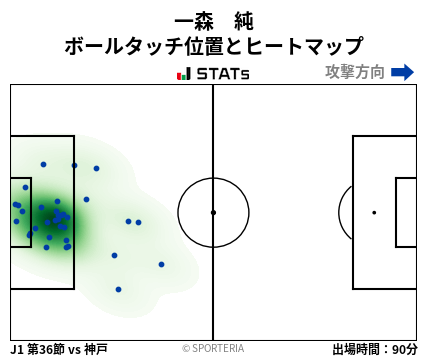ヒートマップ - 一森　純