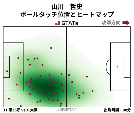 ヒートマップ - 山川　哲史