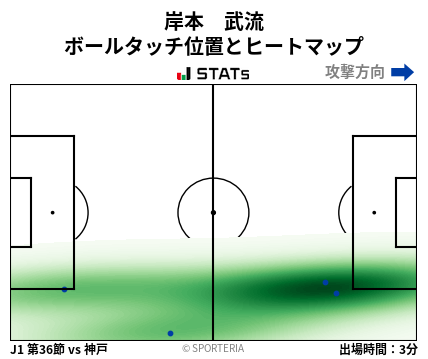 ヒートマップ - 岸本　武流