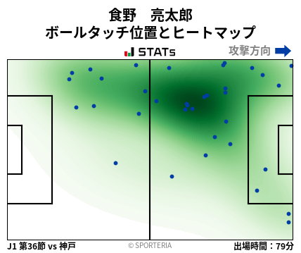 ヒートマップ - 食野　亮太郎