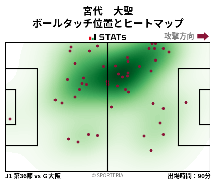 ヒートマップ - 宮代　大聖