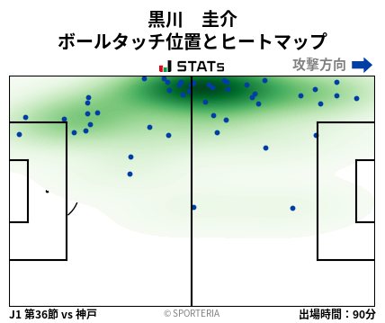 ヒートマップ - 黒川　圭介