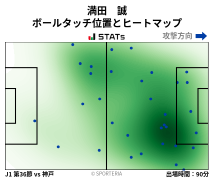 ヒートマップ - 満田　誠