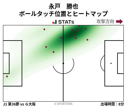 ヒートマップ - 永戸　勝也