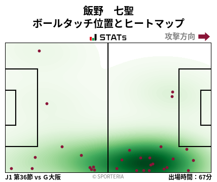 ヒートマップ - 飯野　七聖