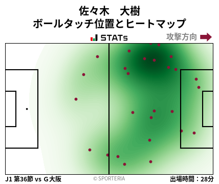 ヒートマップ - 佐々木　大樹