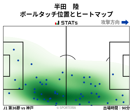 ヒートマップ - 半田　陸