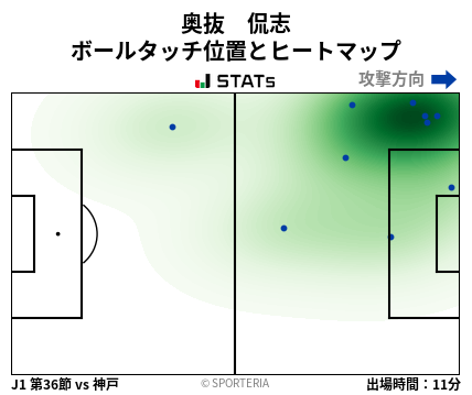 ヒートマップ - 奥抜　侃志