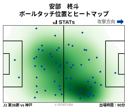 ヒートマップ - 安部　柊斗
