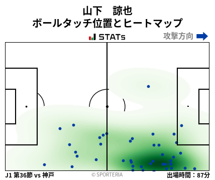 ヒートマップ - 山下　諒也