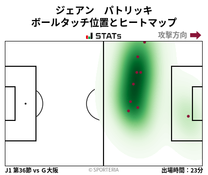 ヒートマップ - ジェアン　パトリッキ