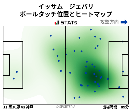 ヒートマップ - イッサム　ジェバリ