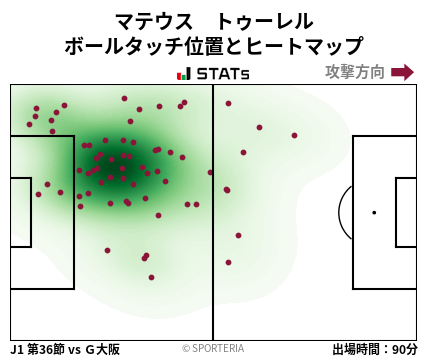 ヒートマップ - マテウス　トゥーレル