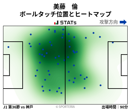 ヒートマップ - 美藤　倫