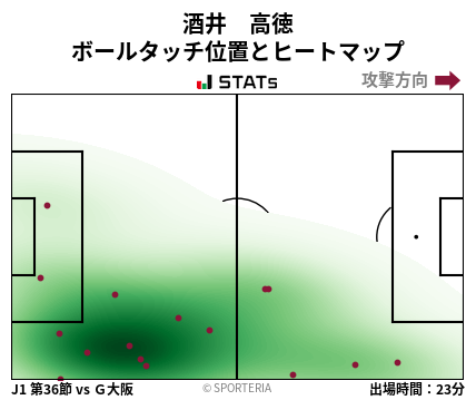 ヒートマップ - 酒井　高徳