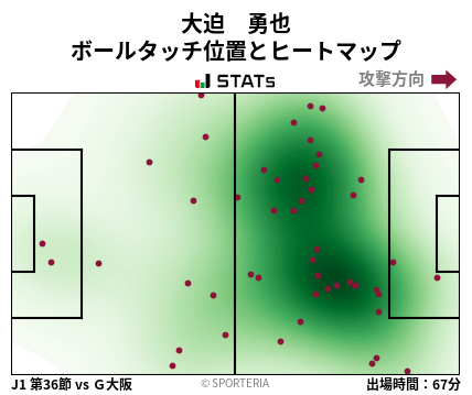 ヒートマップ - 大迫　勇也