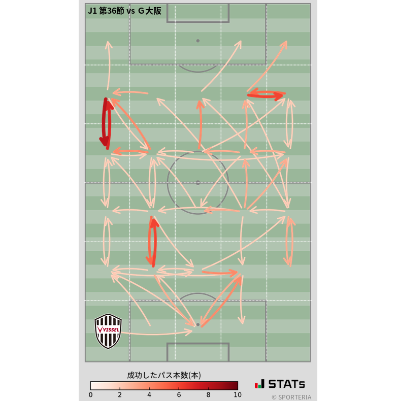 エリア間パス図