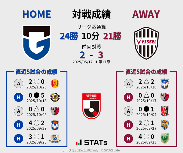 前節までの対戦成績