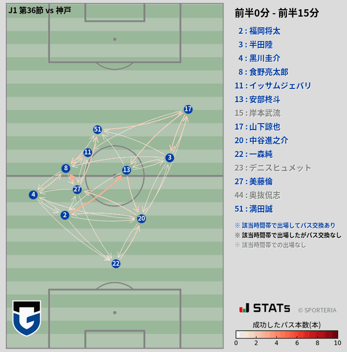 時間帯別パスネットワーク図