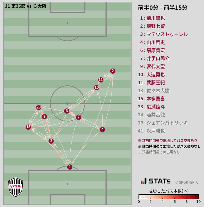 時間帯別パスネットワーク図