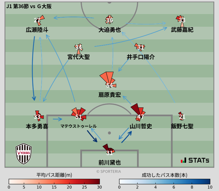 パスソナー・パスネットワーク