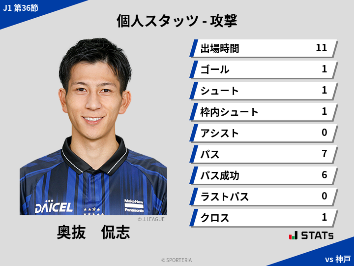 攻撃スタッツ - 奥抜　侃志